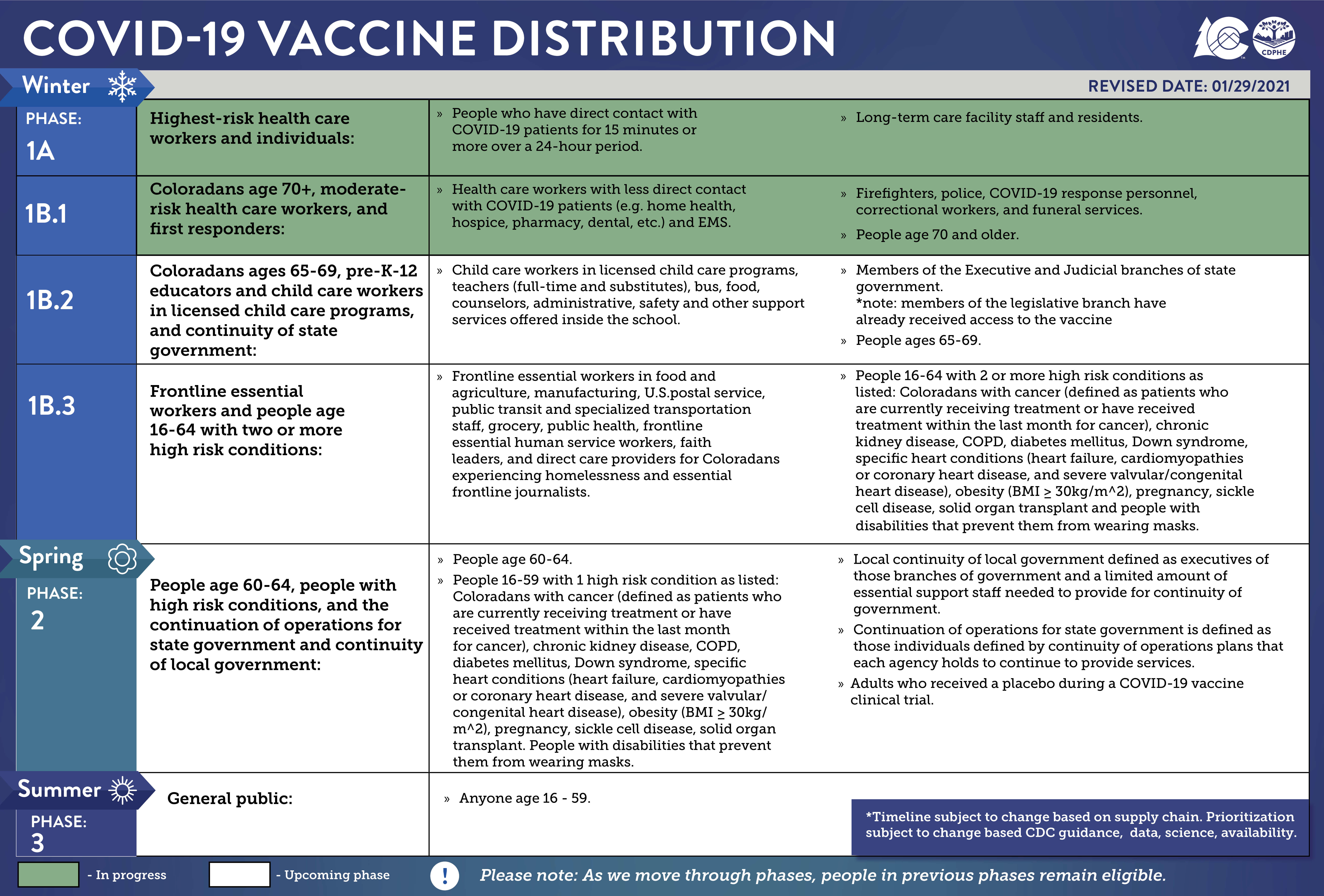 COVID-19 Vaccine Distribution 2021 01 29